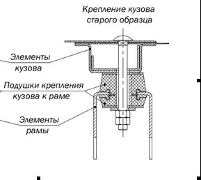 Комплект для лифтовки кузова Body Lift (боди-лифт) автомобилей УАЗ 452/3741/ 3909 / 2206 / 3962 - 50 мм