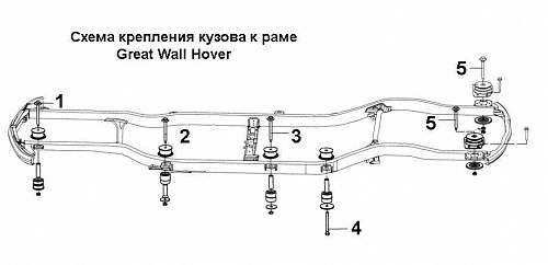 Комплект для лифтовки кузова Body Lift (боди-лифт) автомобилей Great Wall Hover H2,H3,H5- 70 мм